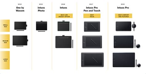 Sudamerica Continente Mediar tablet size comparison construcción naval ...