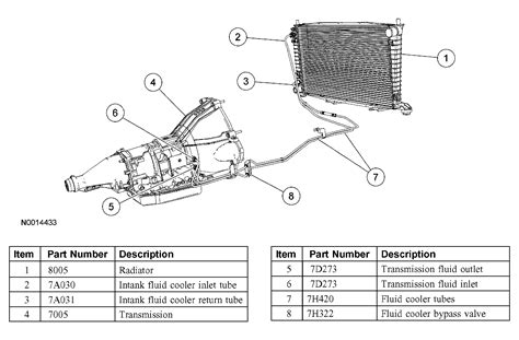 On ford aod transmission fluid coolant lines to radiator, which is hot ...