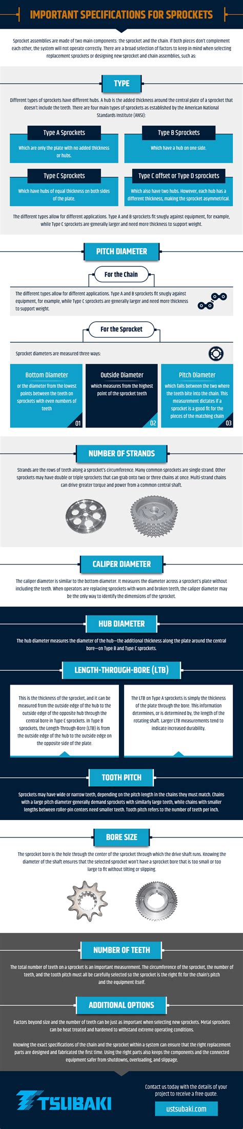 Types of Sprockets - TSUBAKI OF CANADA LIMITED