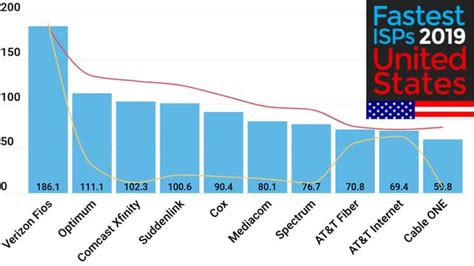 Best ISP For Gaming 2025 [The Ultimate Guide] - GamingScan