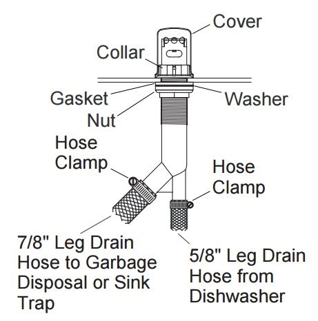 Dishwasher air gaps | American Society of Home Inspectors, ASHI