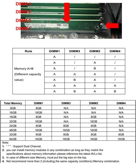 Can someone explain me how the DIMM slots table works? (desciption ...