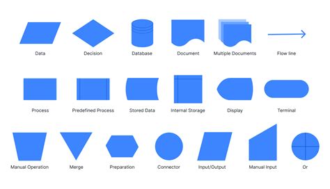 Flowchart Symbols & Meanings - 2024 Guide