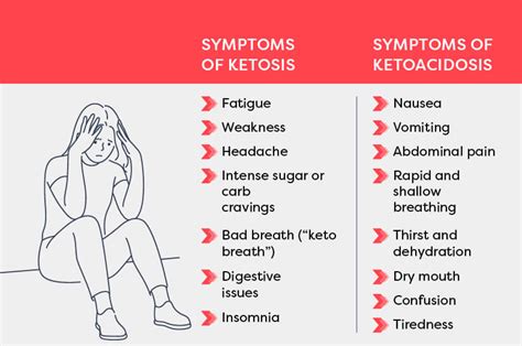 Ketosis vs Ketoacidosis: What's the Difference? – Kiss My Keto Blog