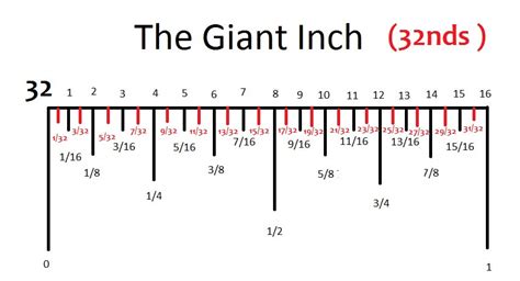 2 inch ruler perfect