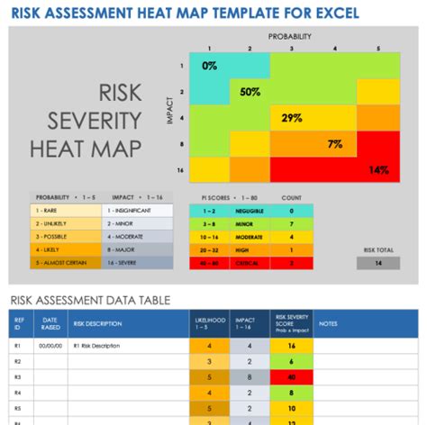 Free Risk Heat Map Templates | Smartsheet