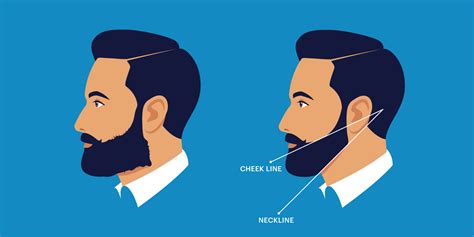 How to Trim a Beard Neckline 2022 - Beard and Cheek Line Tutorial