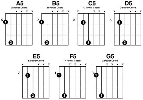 Power Chords of guitar Download - Guitar Chords And Tabs | New Nepali ...