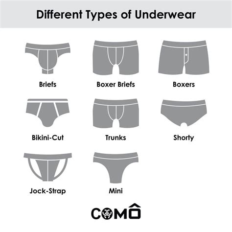 7 Types of Men's Underwear: Which Type is Best For You? - COMO