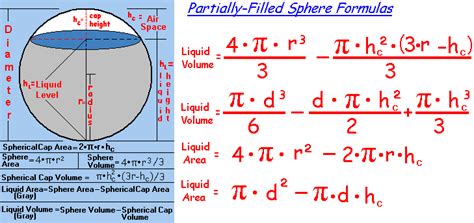 Surface area of a sphere formula