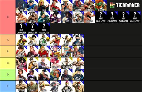 SF6 Fantasy Roster Tier List (Community Rankings) - TierMaker