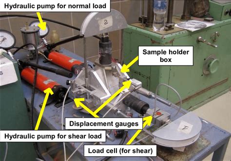 Portable shear machine used for staged direct shear strength tests at ...