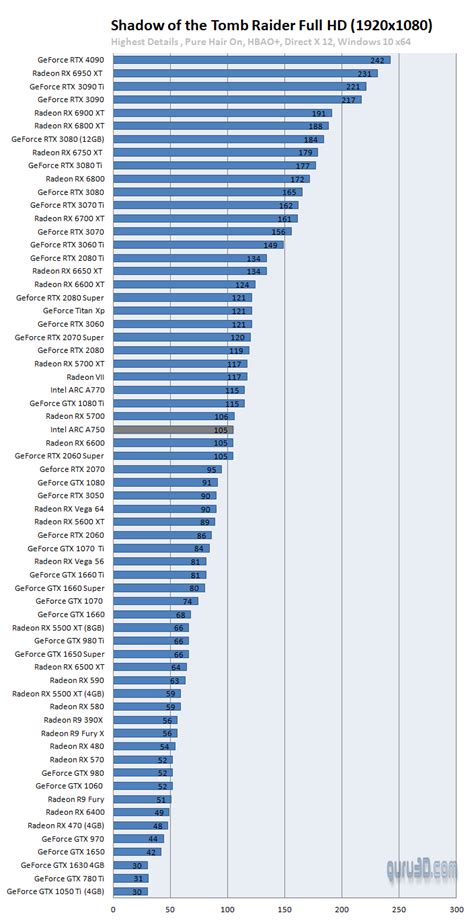 Intel ARC A750 review (Page 11)