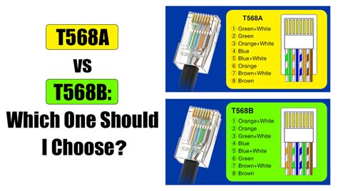 T568A vs T568B: Which One Should I Choose? – VCELINK