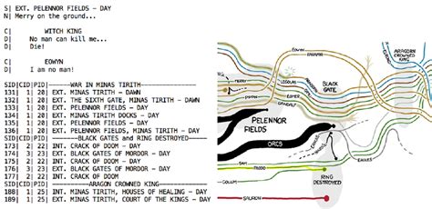 Right half: xkcd movie narrative chart for part of the movie Lord of ...