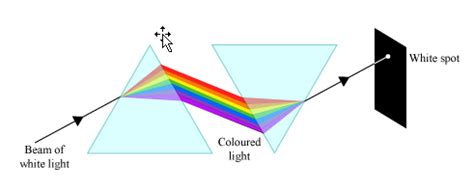 Talking Mathematically About Color Schemes (Part I) | Sam Goree