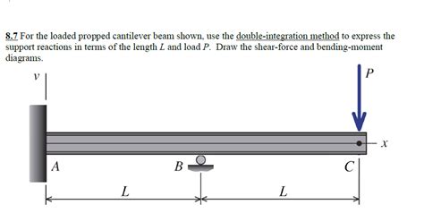 Solved 8.7 For the loaded propped cantilever beam shown, use | Chegg.com