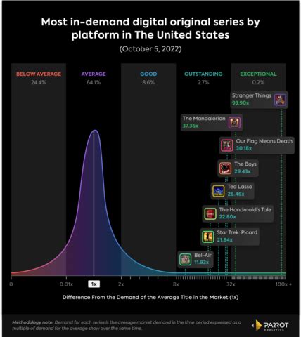 The Most Popular New Star Trek Series Is Somehow Also The One Viewers ...