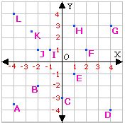 Definition and examples abscissa | define abscissa - algebra 1 - Free ...