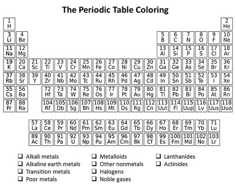 Free Printable Periodic Table Coloring Page - Free Printable Coloring ...