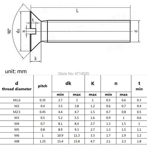 100 And 81 Degree Flat Countersunk Head Screws Table ASME B