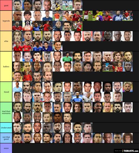 football players Tier List - TierLists.com