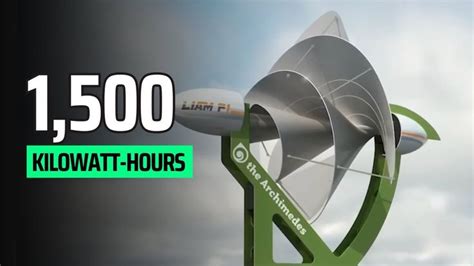 The Game-Changing Wind Innovation You Need to See The Archimedes LIAM ...