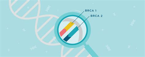 Top 3 questions to ask when considering taking a BRCA test