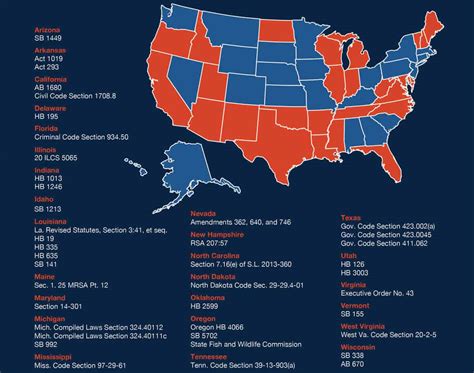 State UAS Drone Regulations – FAA Drone Registration Support Site