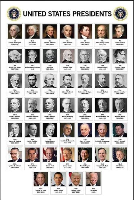 Updated 2022 Edition Presidents of The United States Chart with ...