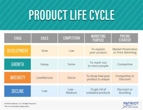 product life cycle image 1