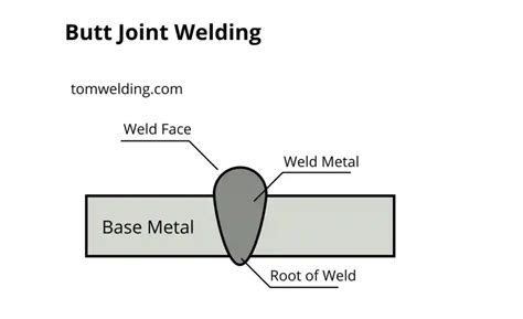 Understanding Welding Joint Types and Their Applications – Tom Welding