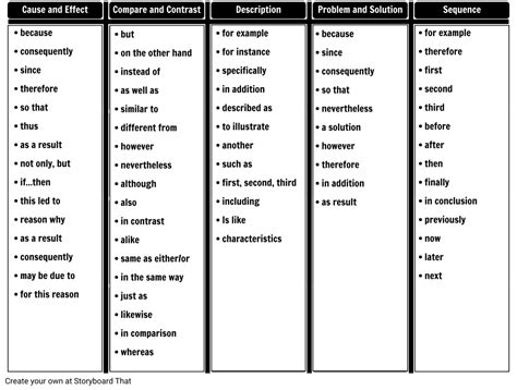 Text Structure Signal Words