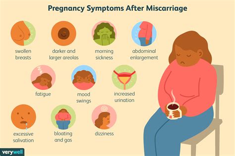 Pregnancy Symptoms After Miscarriage