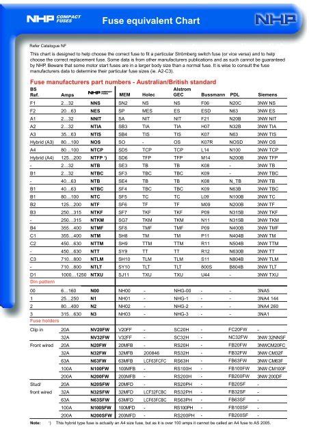 Fuse Comparison Chart