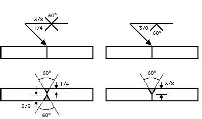 How to Read Welding Blueprints Like a Pro - Welding Headquarters