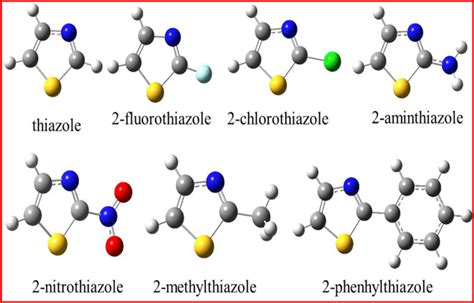 Optimized molecular structure of thiazole and its derivatives ...