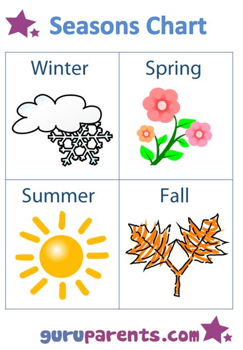 Seasons Charts | Seasons worksheets, Seasons chart, Seasons preschool