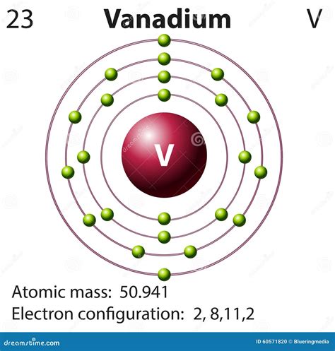 Vanadium Bohr Diagram - Wiring Diagram Pictures