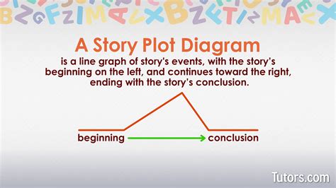 Plot Diagram | Definition, Elements, & Examples