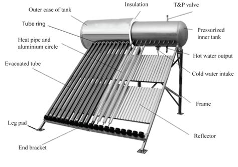 Simple Solar Water Heater Diagram