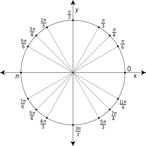 Unit Circle Labeled At Special Angles | ClipArt ETC