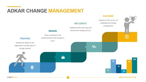 Adkar Model Road Map