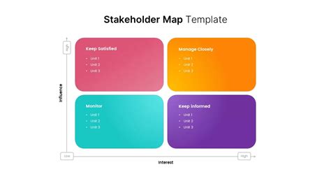 Stakeholder Analysis Template