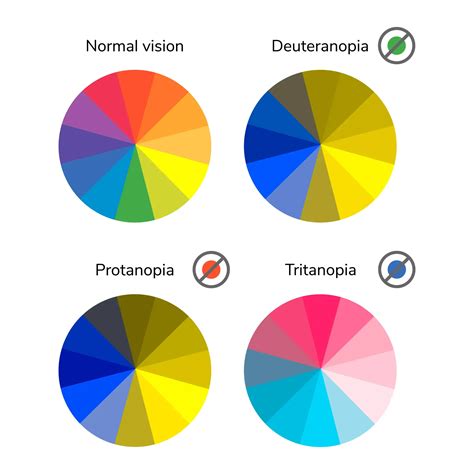 Types of Color Blindness - Heffington's