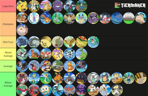 Ash's Pokemon (as of 2023) Tier List (Community Rankings) - TierMaker