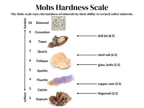 mohs scale of hardness chart elements The mohs scale of hardness