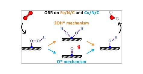 Unconventional Oxygen Reduction Reaction Mechanism and Scaling Relation ...