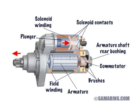 Circuit Diagram Of Starter Motor