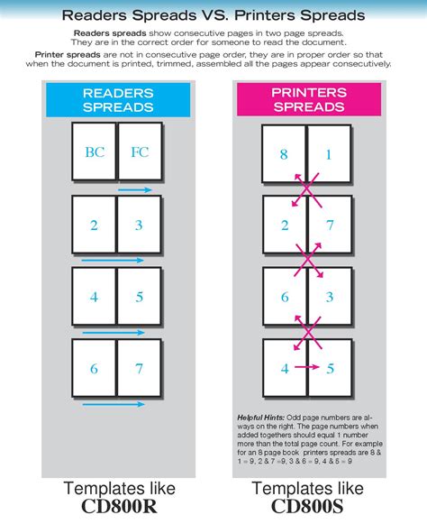 Setting up (in proper order) the pages of a booklet – CD Baby ...